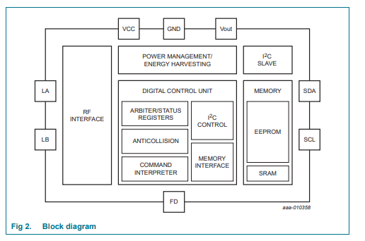 NT3H1101W0FHKH schematic diagram